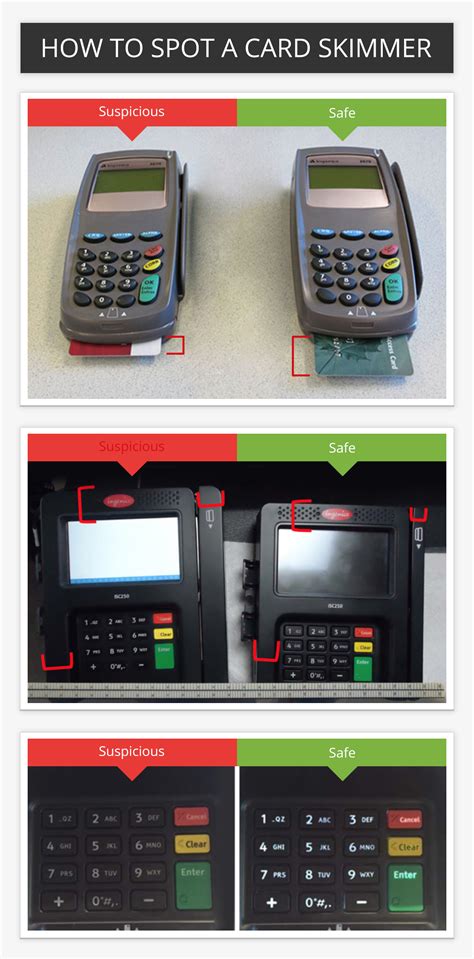 getskimmer|how to spot a credit card skimmer.